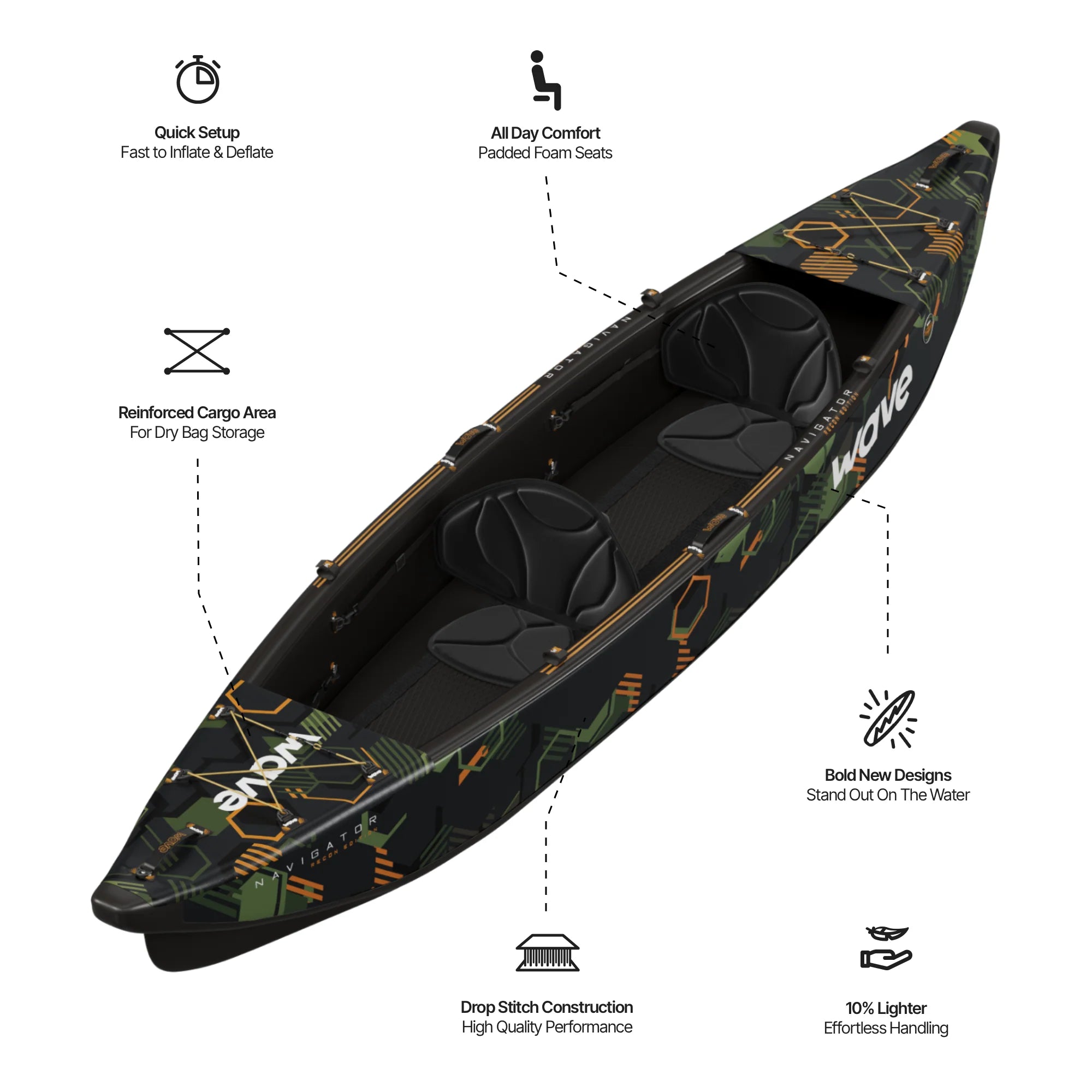 2-Personen-Kajak mit Drop-Stitch - Wave Navigator 3.0 Camouflage
